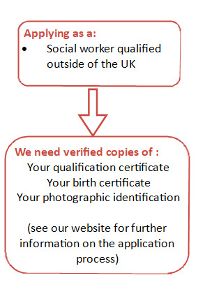 If you are applying as a social  worker qualified outside of the UK, we will need verified copies of your qualification certificate your birth certificate and your photographic identification. Please see our website for further information on the application process. 